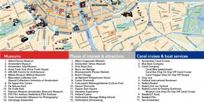 Museos de Amsterdam mapa